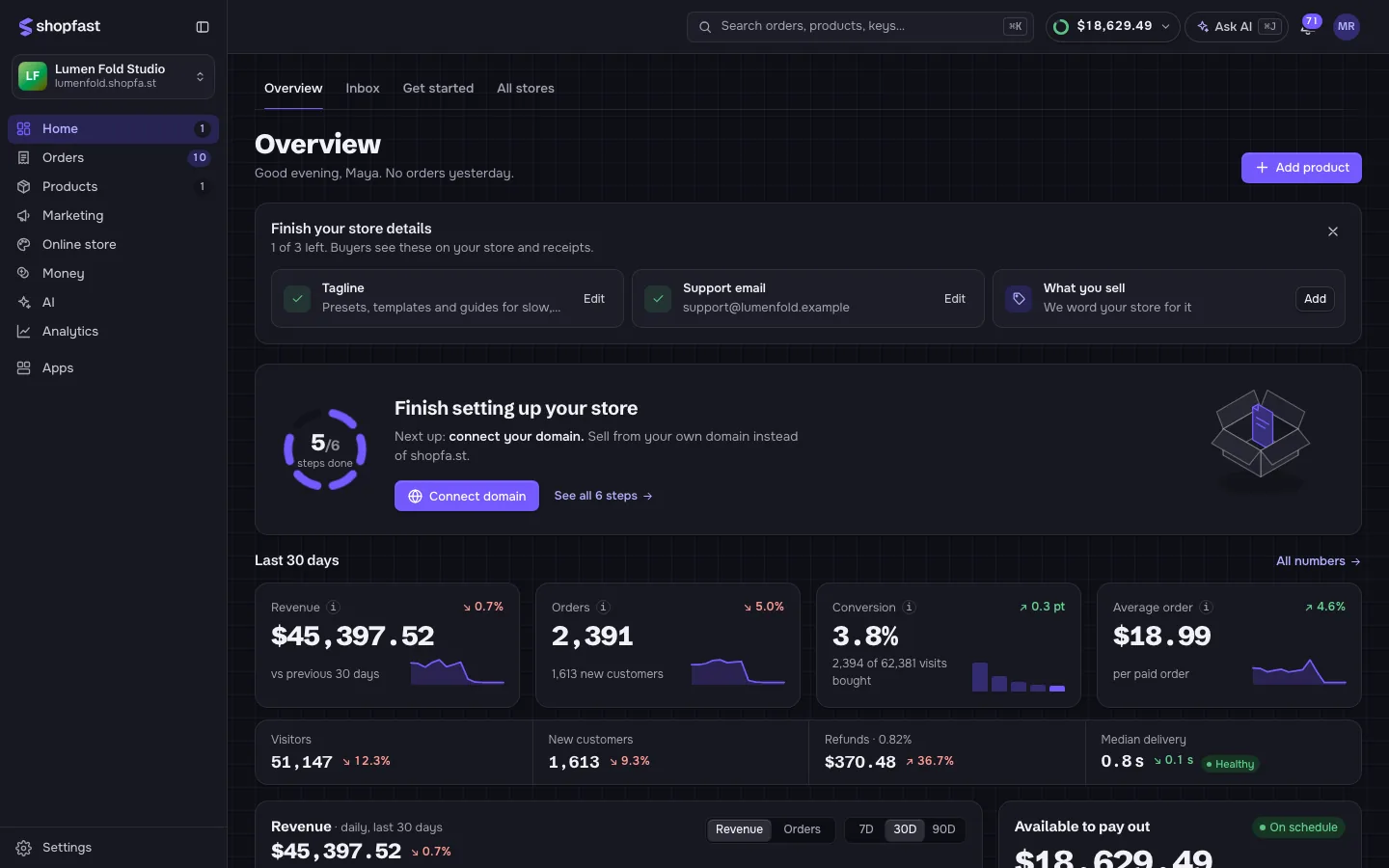 The ShopFast dashboard home for the demo store, with a setup checklist and 30-day stats.