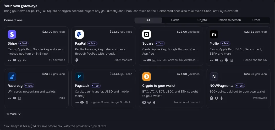 Your own gateways in Money → Payments (demo store, test mode). The own gateways gallery in ShopFast’s Money → Payments page: Stripe, PayPal, Square, Mollie, Razorpay, Paystack, crypto to your wallet and NOWPayments, each with what you keep from a $24.00 sale.