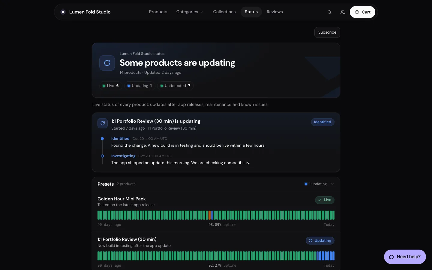 A ShopFast store’s public status page showing which products are live, updating or undetected, with an incident timeline and 90-day uptime bars.