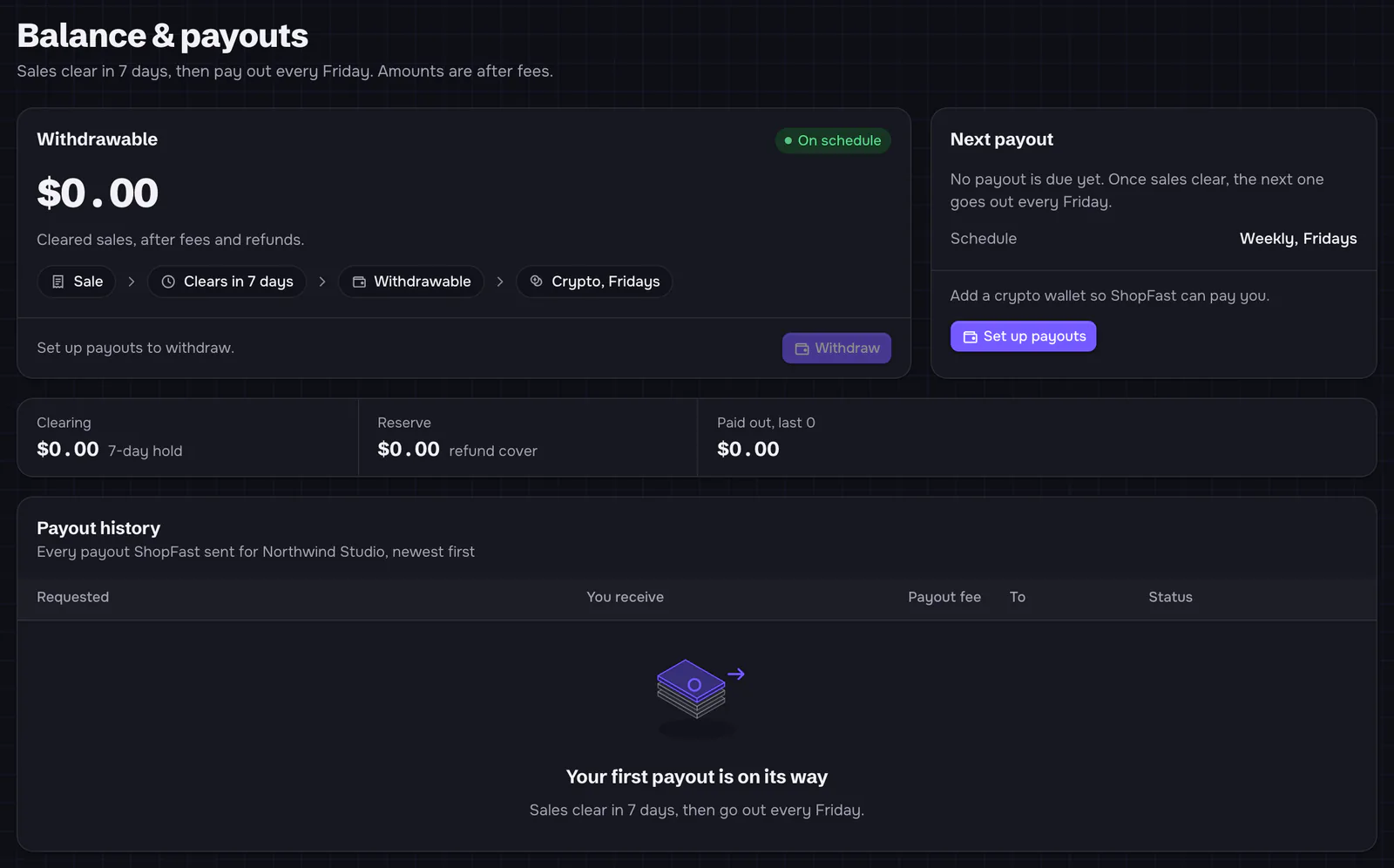 Balance & payouts while set to ShopFast Pay: 'Sales clear in 7 days, then pay out every Friday. Amounts are after fees.' Withdrawable $0.00 with the badge On schedule, 'Cleared sales, after fees and refunds.', the flow Sale, Clears in 7 days, Withdrawable, Crypto Fridays, and a disabled Withdraw button: 'Set up payouts to withdraw.' Next payout: 'No payout is due yet…', Schedule Weekly, Fridays, 'Add a crypto wallet so ShopFast can pay you.' and Set up payouts. A strip: Clearing $0.00 (7-day hold), Reserve $0.00 (refund cover), Paid out, last 0. Payout history: Requested, You receive, Payout fee, To, Status.