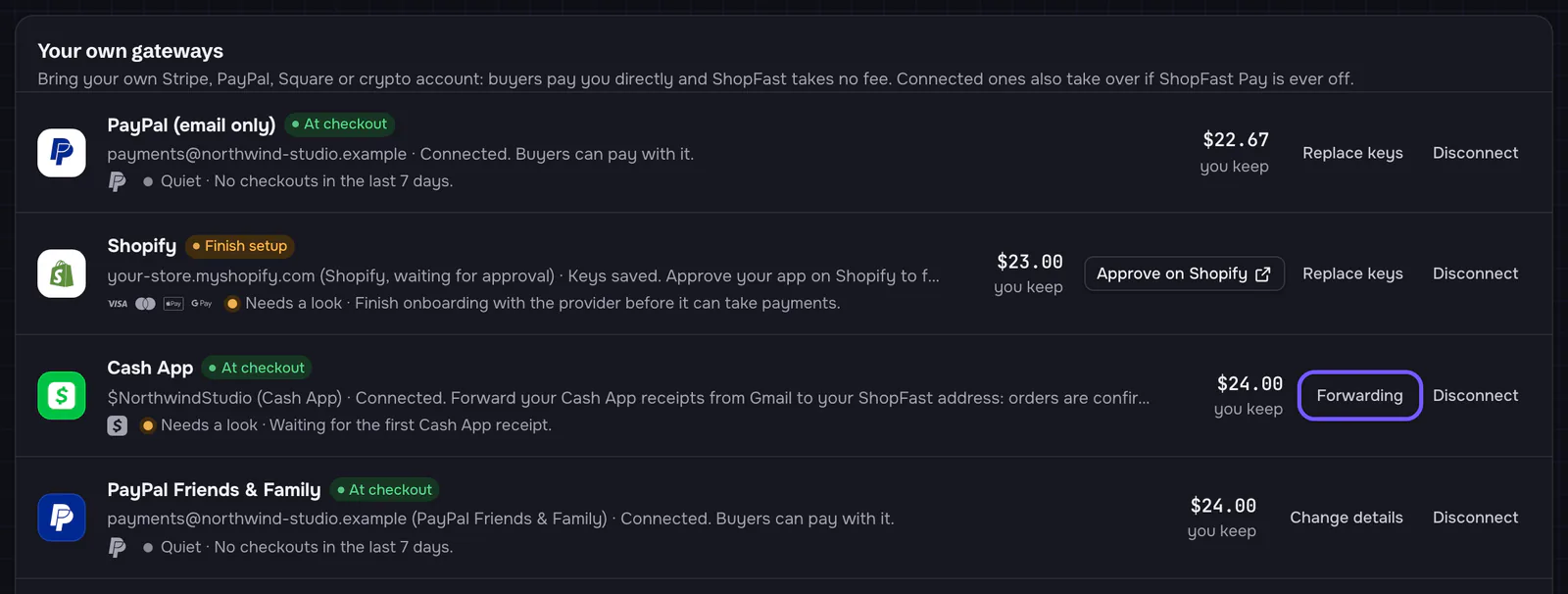 Connected own gateways: PayPal (email only), Shopify (Finish setup), Cash App with 'Needs a look · Waiting for the first Cash App receipt.' and its Forwarding button outlined, and PayPal Friends & Family with Change details and Disconnect.
