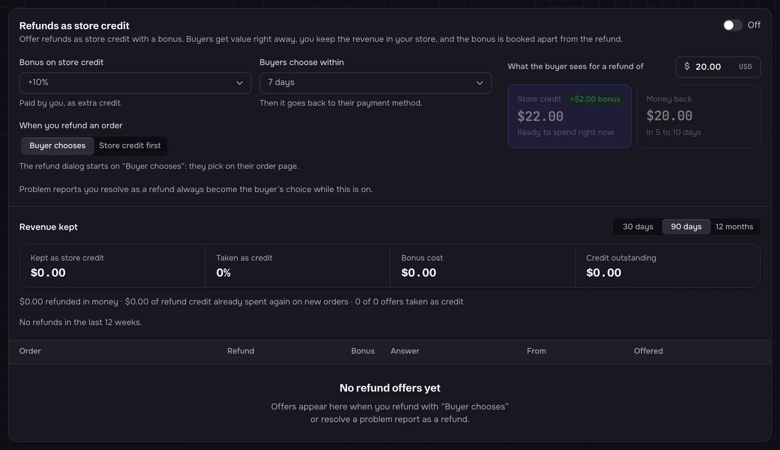 The Refunds as store credit card, switched Off: Bonus on store credit +10%; Buyers choose within 7 days; When you refund an order: Buyer chooses or Store credit first; a preview of a $20.00 refund: Store credit $22.00 with a +$2.00 bonus, ready to spend right now, or Money back $20.00 in 5 to 10 days; and Revenue kept: Kept as store credit, Taken as credit, Bonus cost, Credit outstanding.