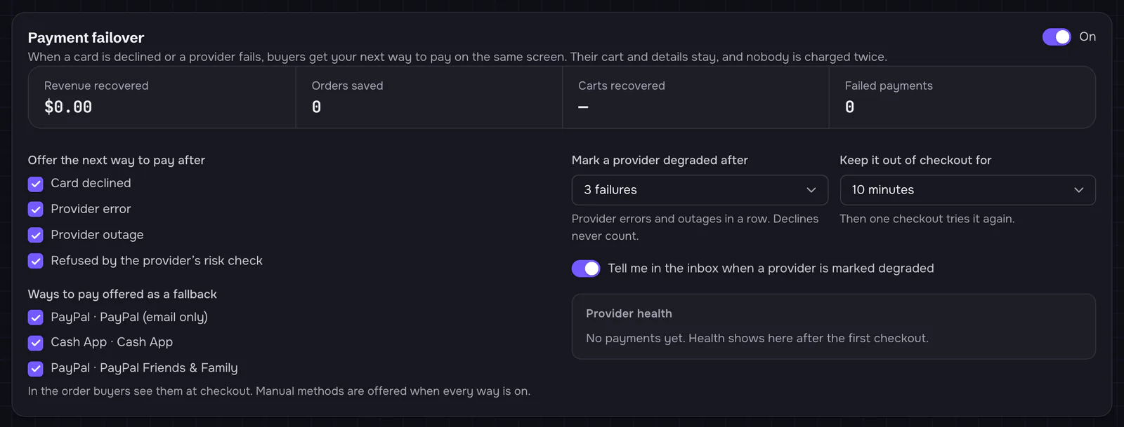 The Payment failover card, switched On: stats for the last 30 days (Revenue recovered, Orders saved, Carts recovered, Failed payments); 'Offer the next way to pay after' with Card declined, Provider error, Provider outage and Refused by the provider's risk check ticked; 'Ways to pay offered as a fallback' with each way to pay ticked; 'Mark a provider degraded after 3 failures'; 'Keep it out of checkout for 10 minutes'; a switch to be told in the inbox; and Provider health.
