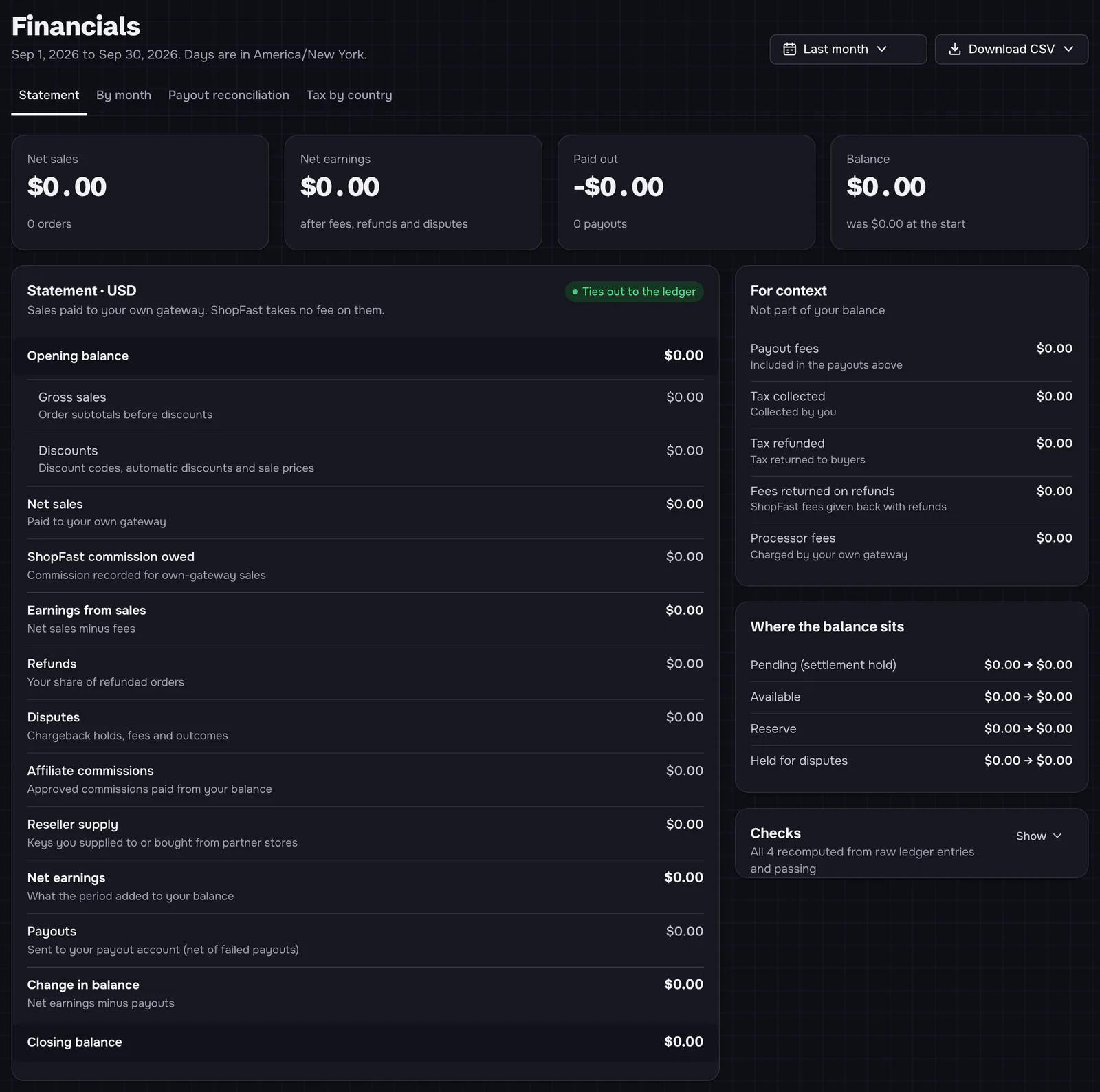 The Financials page: a Last month range button and Download CSV; tabs Statement, By month, Payout reconciliation, Tax by country; tiles Net sales, Net earnings, Paid out and Balance; the Statement · USD card 'Sales paid to your own gateway. ShopFast takes no fee on them.' marked 'Ties out to the ledger', with lines from Opening balance to Closing balance; and side cards For context, Where the balance sits and Checks.