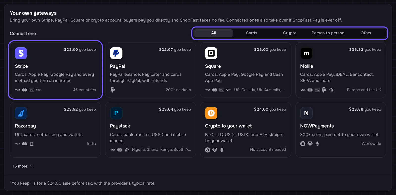 The Your own gateways card with the gallery: the filter All, Cards, Crypto, Person to person, Other, outlined, and tiles for Stripe (outlined), PayPal, Square, Mollie, Razorpay, Paystack, Crypto to your wallet and NOWPayments, each with what you keep on a $24.00 sale. A '15 more' button is below.