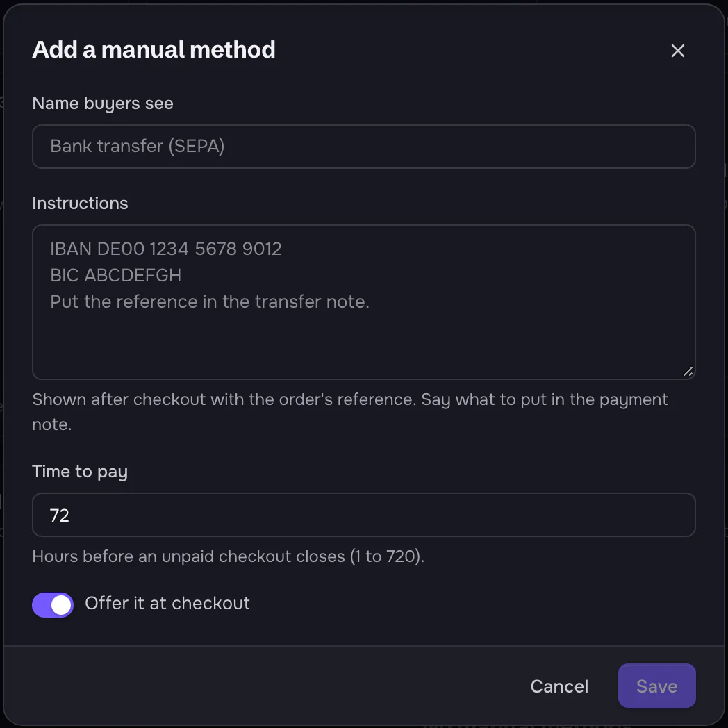The dialog 'Add a manual method': Name buyers see (placeholder Bank transfer (SEPA)), Instructions (placeholder with an example IBAN, BIC and 'Put the reference in the transfer note.'), Time to pay 72 (hours before an unpaid checkout closes, 1 to 720), the switch Offer it at checkout, and the buttons Cancel and Save.