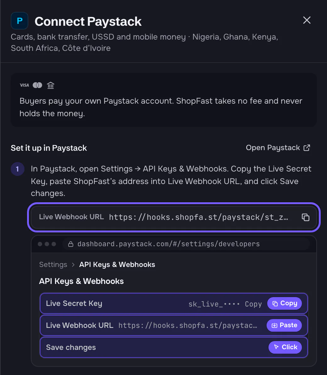 The Connect Paystack panel: step 1 with a 'Live Webhook URL' box holding ShopFast's address for this store and a copy button, outlined, above a drawing of Paystack's API Keys & Webhooks page with the rows Live Secret Key (Copy), Live Webhook URL (Paste) and Save changes (Click).