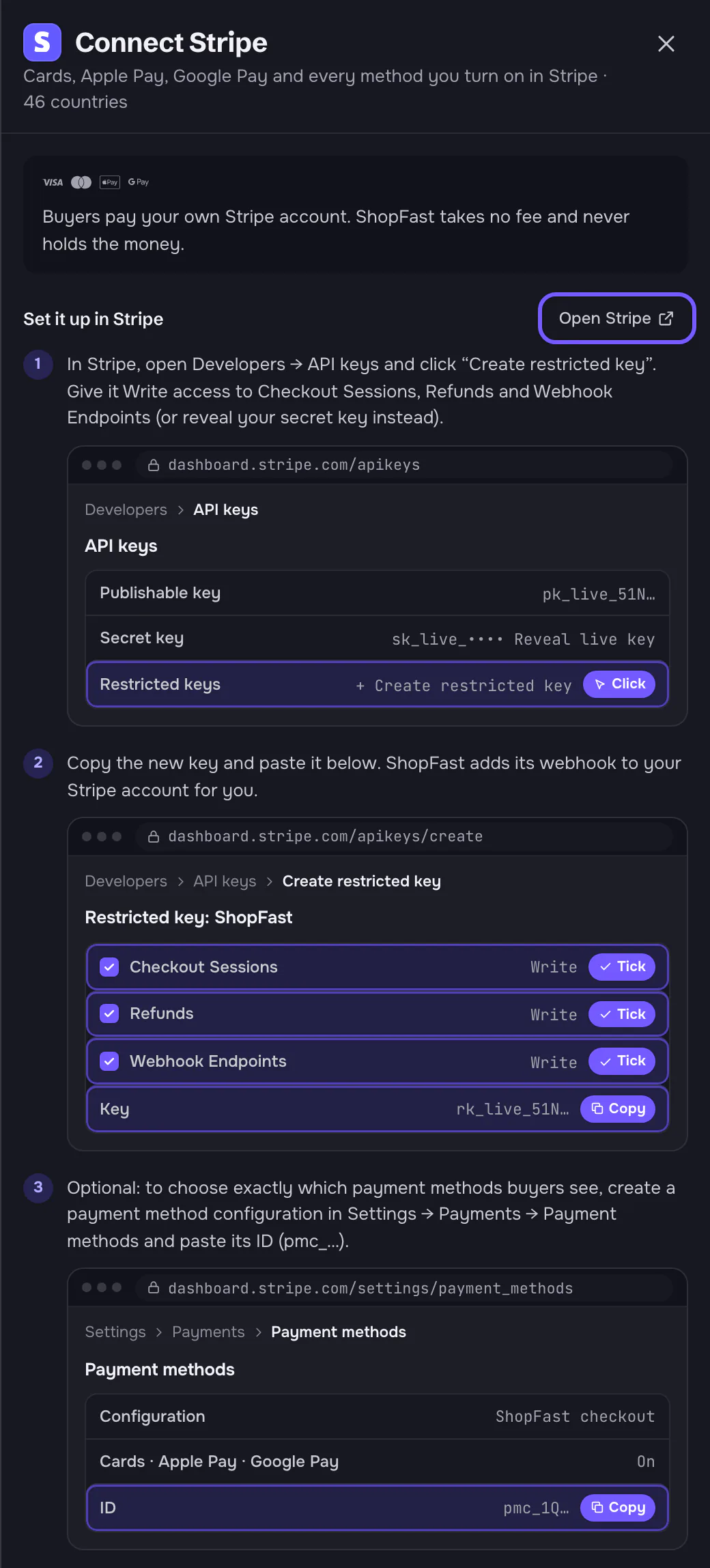 The Connect Stripe panel: the promise line, then Set it up in Stripe with an Open Stripe link (outlined) and three numbered steps, each with a drawn browser window of Stripe's dashboard. Rows to act on are marked Click, Tick or Copy: Create restricted key, the three Write permissions, the key, and the payment method configuration ID.